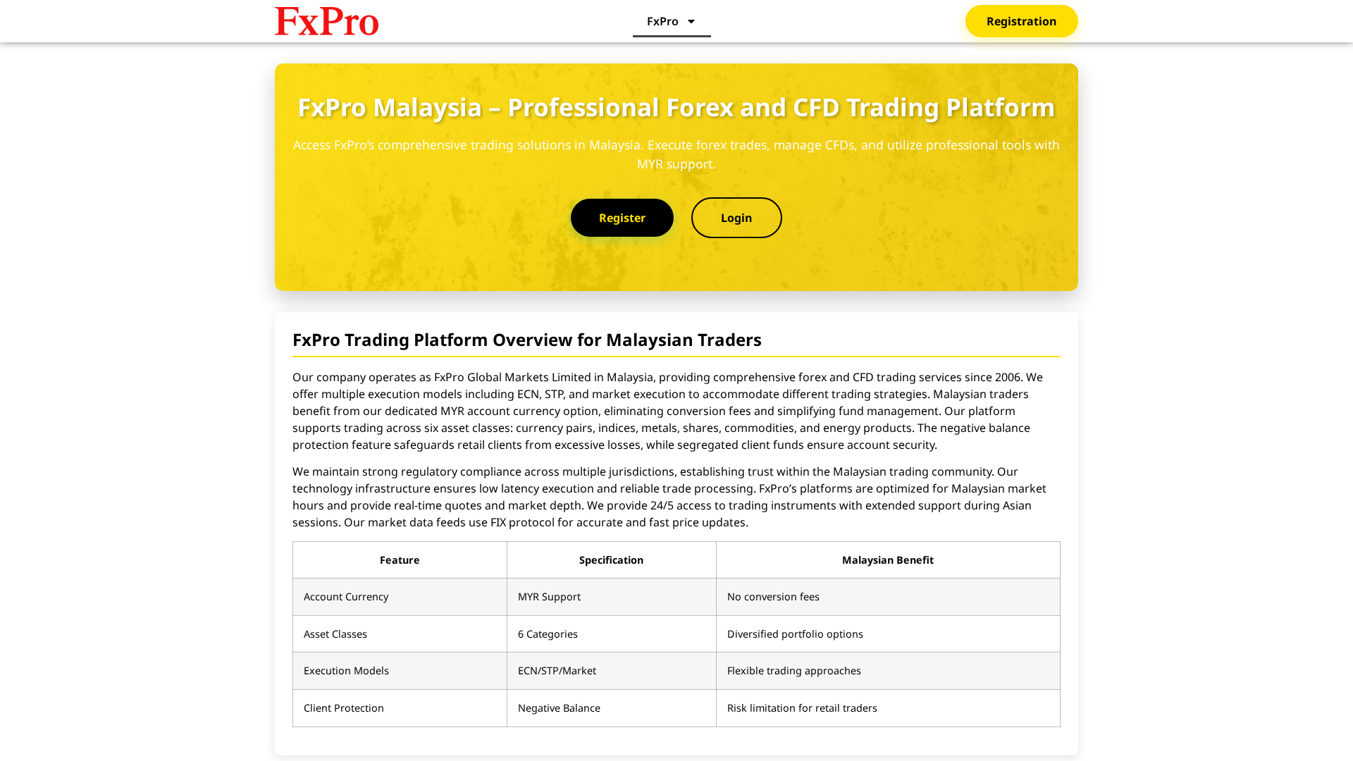 Screenshot of fxmarket-malaysia.com