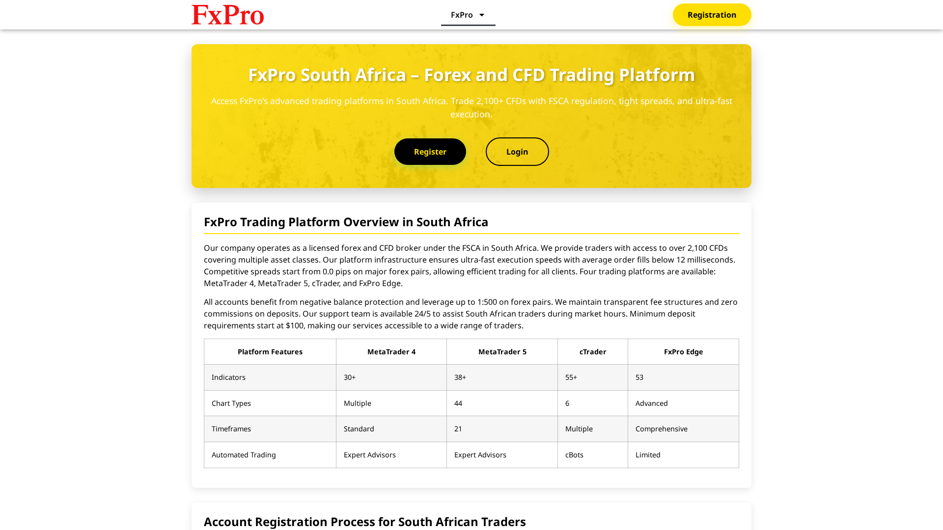 Screenshot of fxbroker-southafrica.com