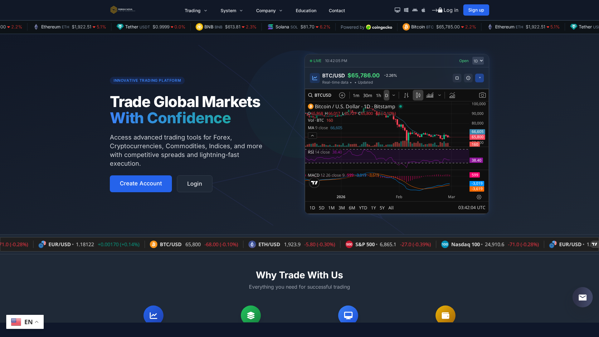 Screenshot of fornixnova.com
