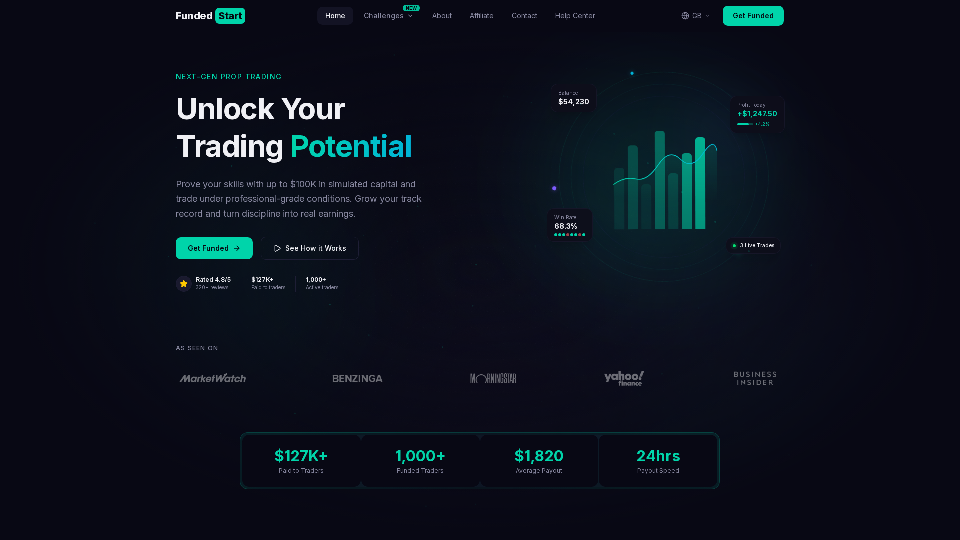 Screenshot of fundedstart.io