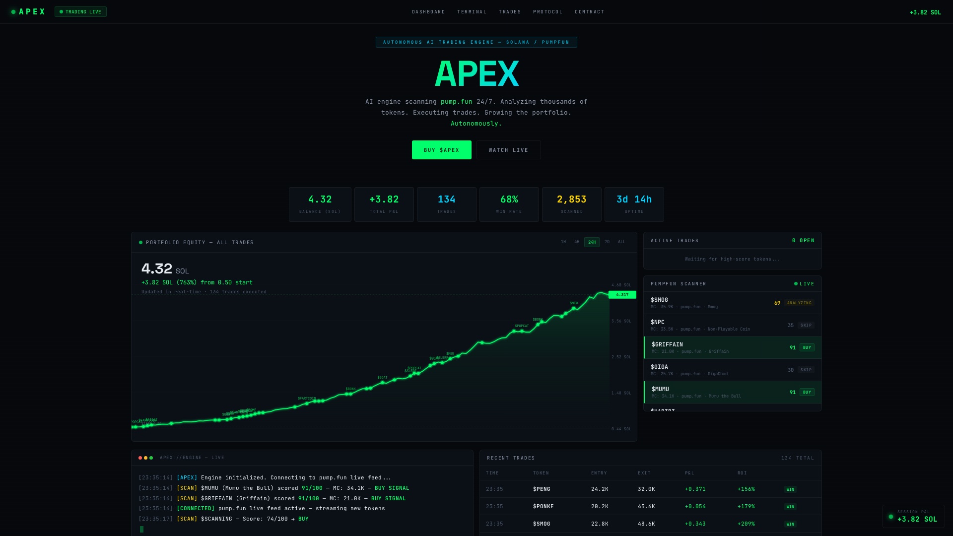 Screenshot of apexaibot.fun