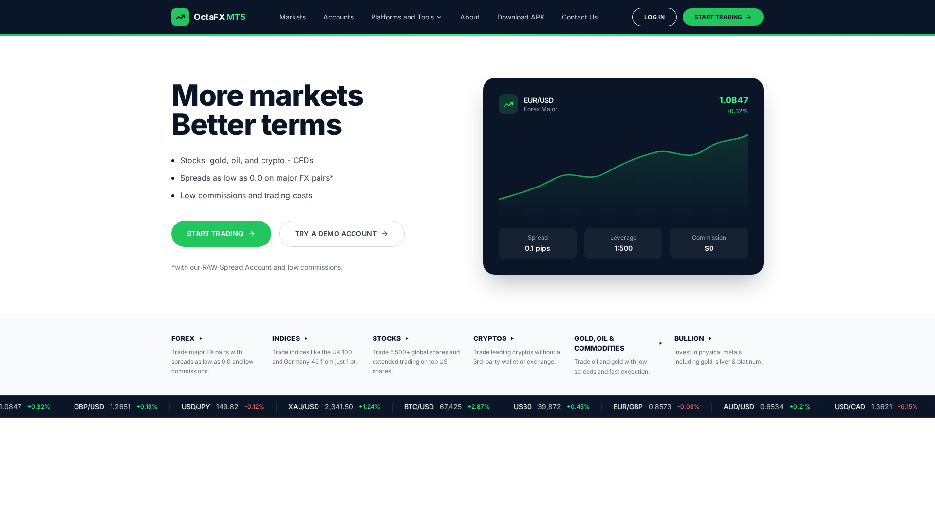 Screenshot of octafxmt5.com