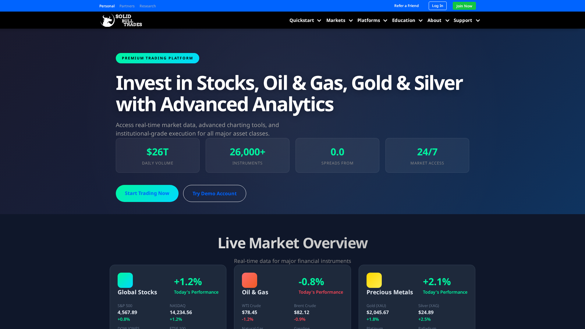 Screenshot of solidbulltrading.com