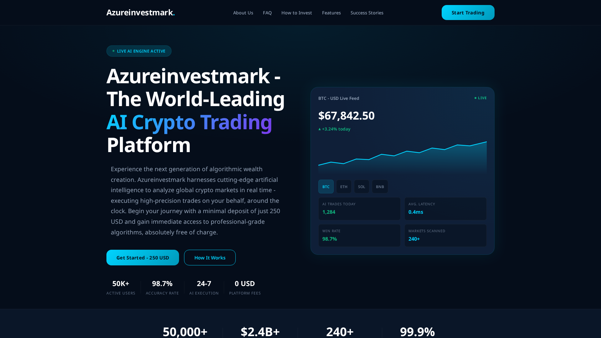 Screenshot of azureinvestmark-pro.com