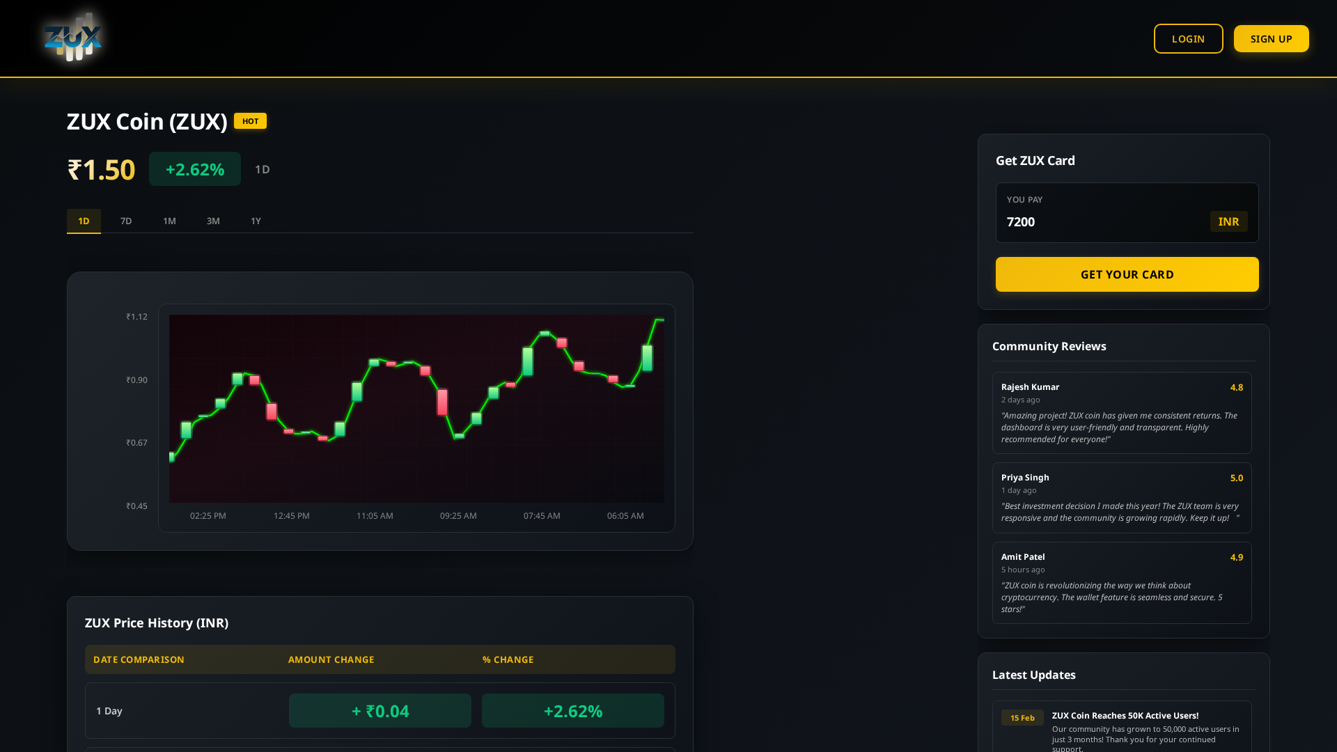 Screenshot of zuxcoin.in