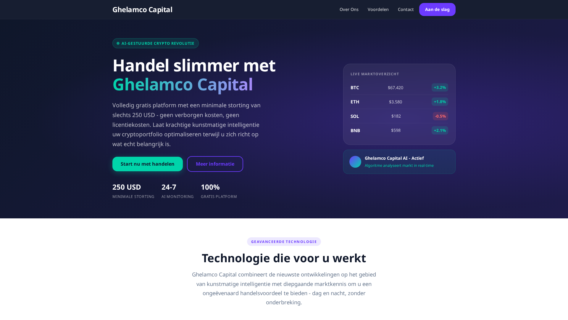 Screenshot of ghelamcocapital-official.com