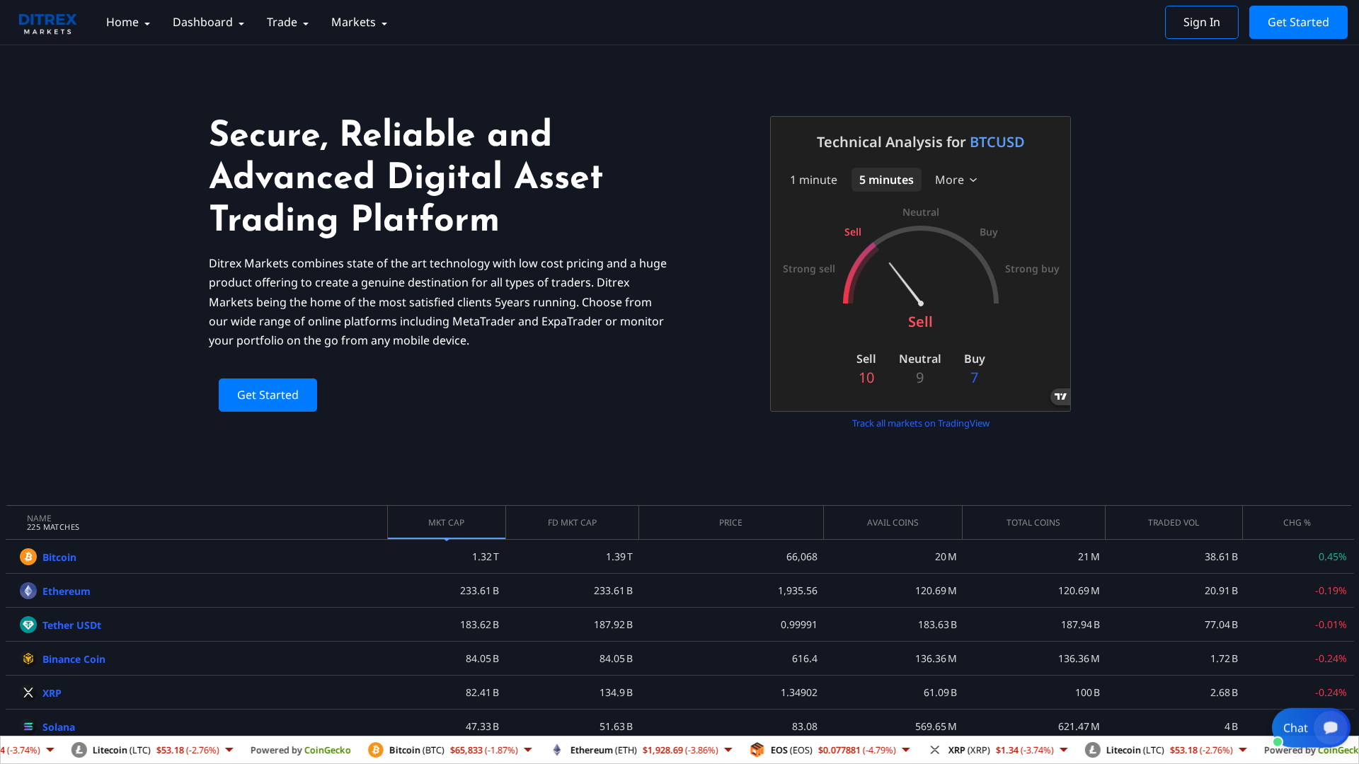 Screenshot of ditrexmarketspro.com