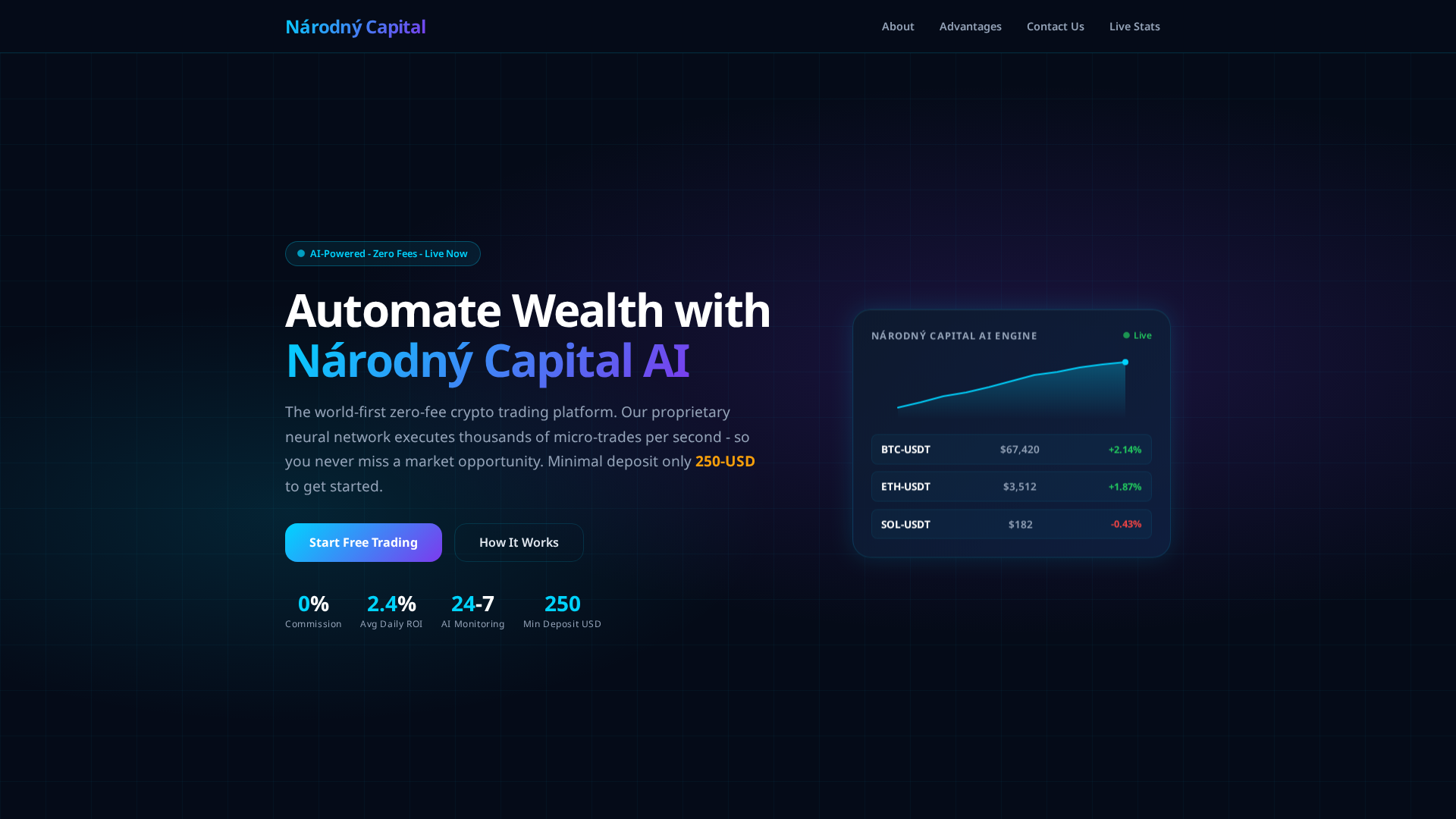 Screenshot of narodnycapital-official.com