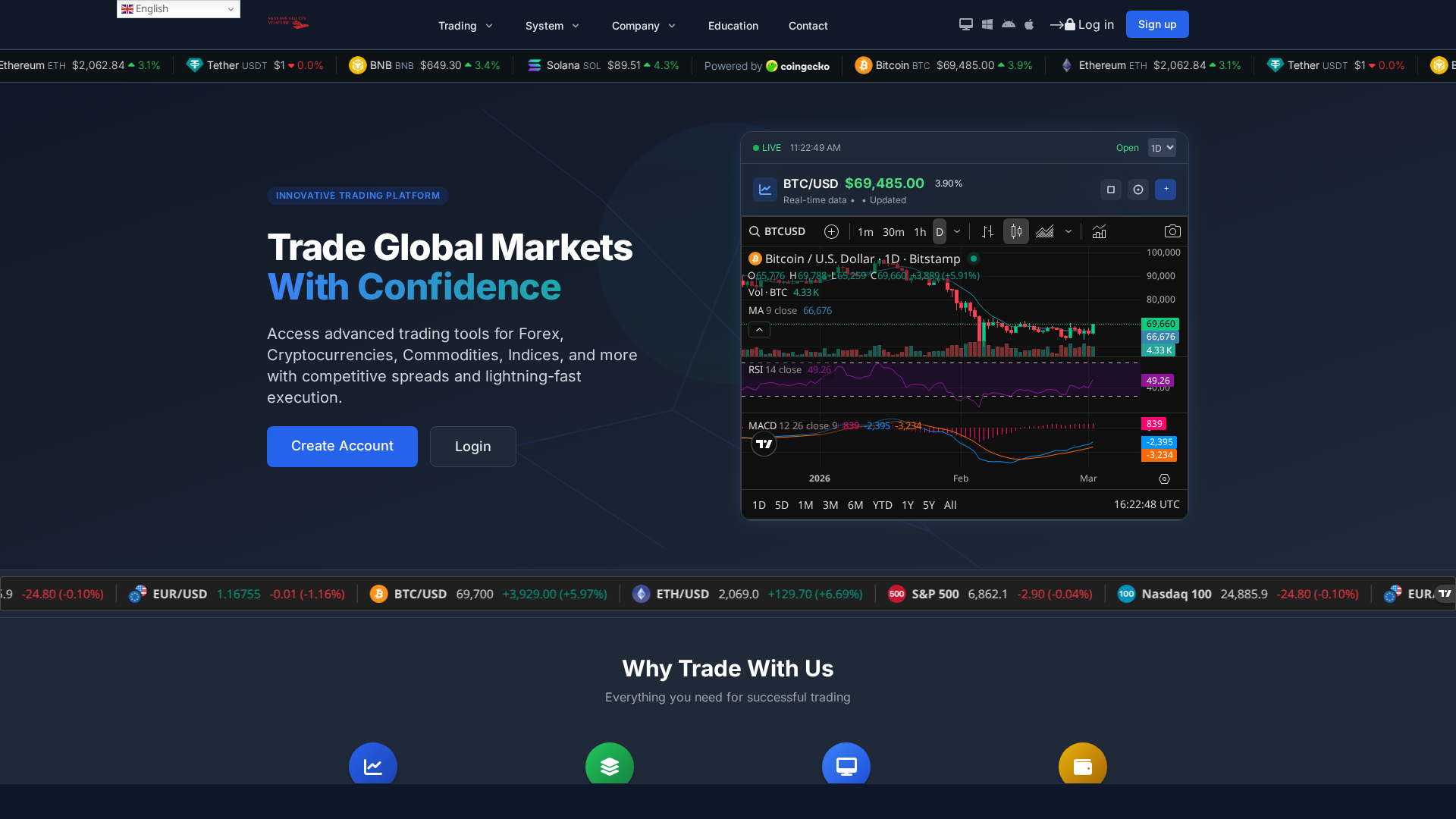 Screenshot of skylineequityventure.com