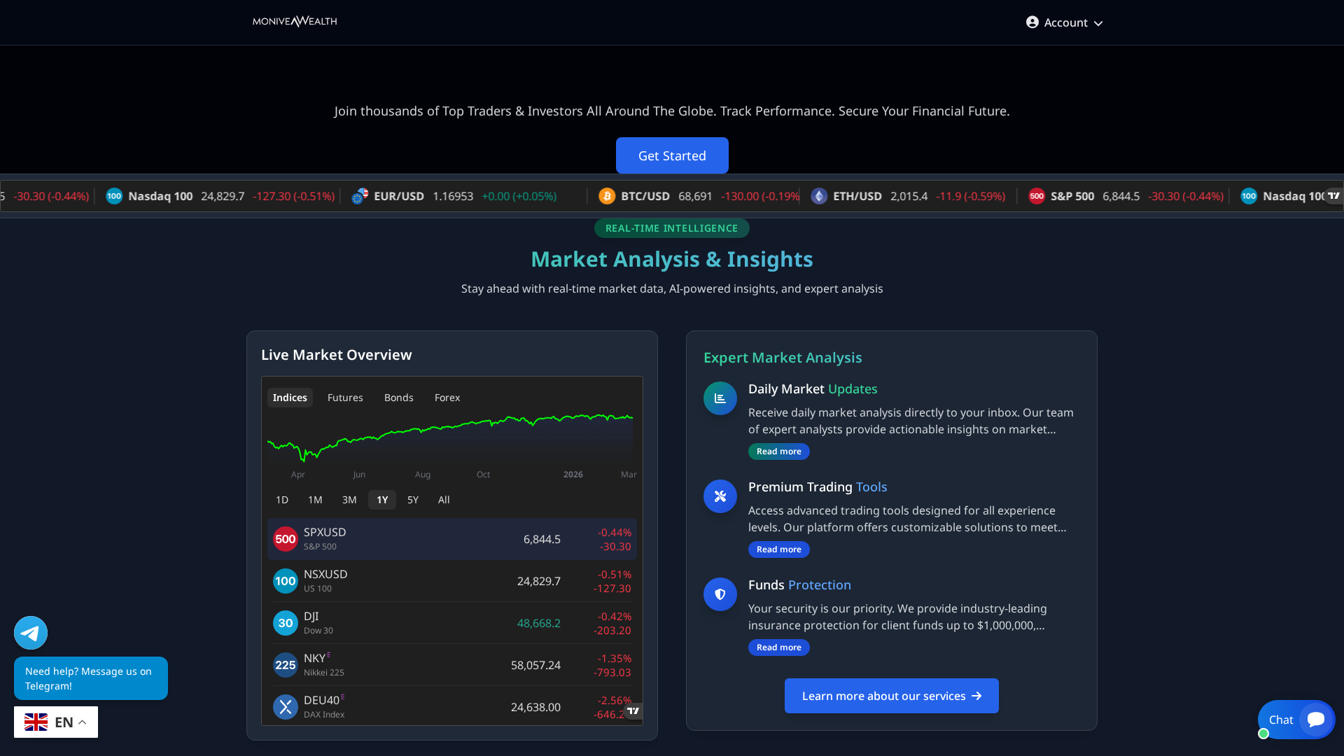 Screenshot of moniveawealth.com