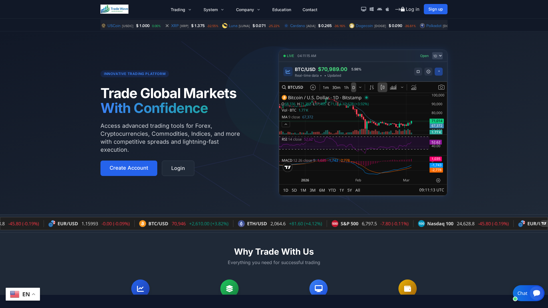 Screenshot of tradewaveinvestment.com
