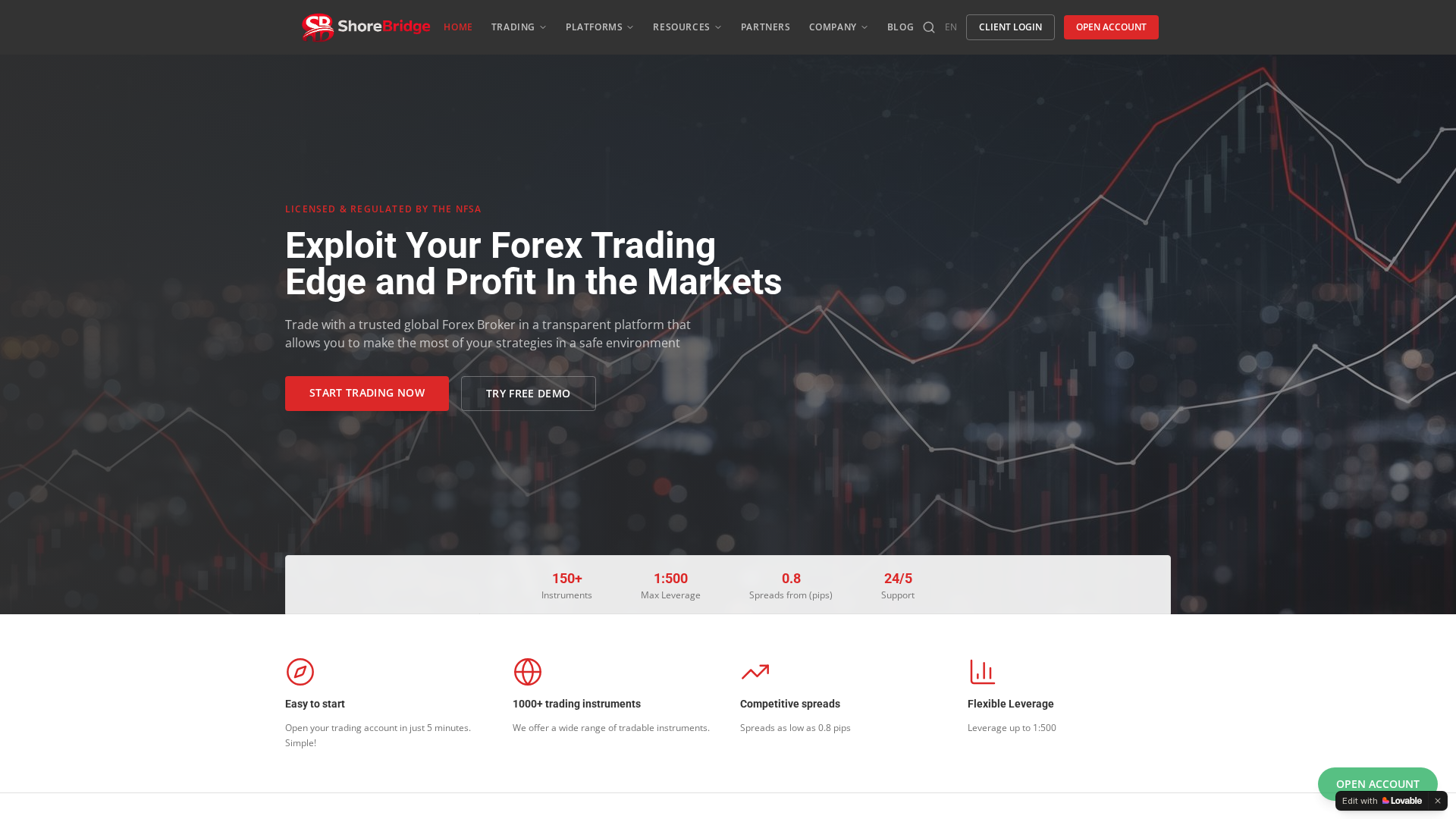 Screenshot of shorebridgemarkets.com