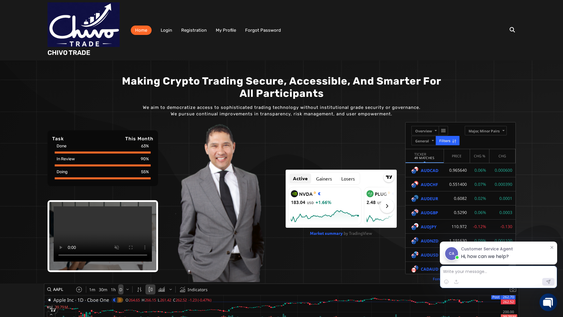 Screenshot of chivotrade.top