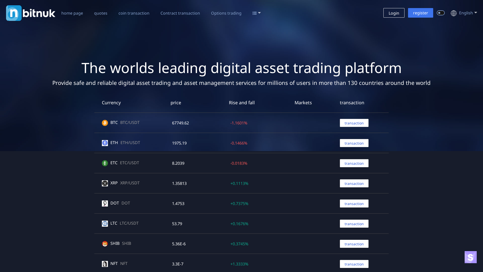 Screenshot of bitnuk.cc
