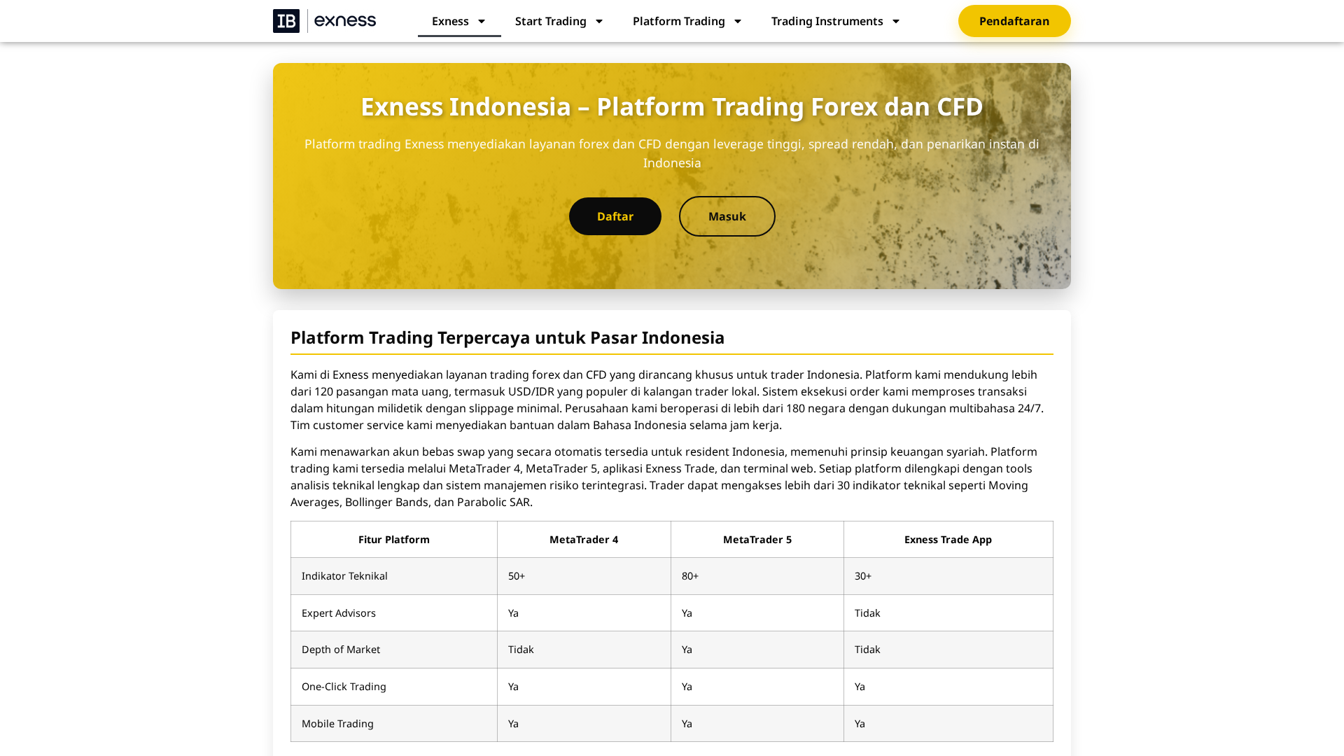 Screenshot of exntrading-id.com
