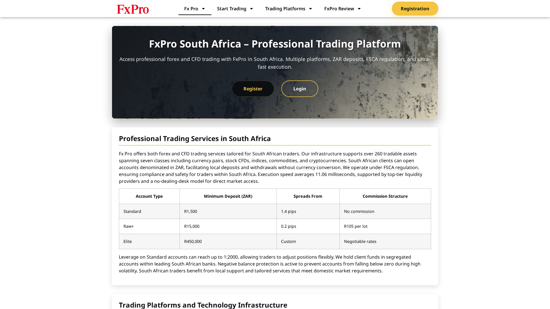 Screenshot of fxtrading-za.com