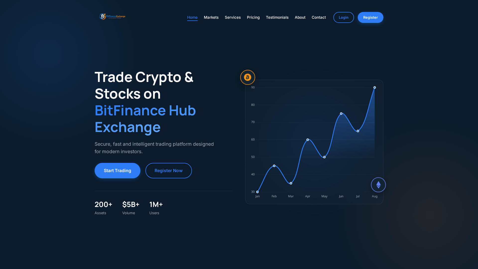 Screenshot of bitfinanceexchange.online