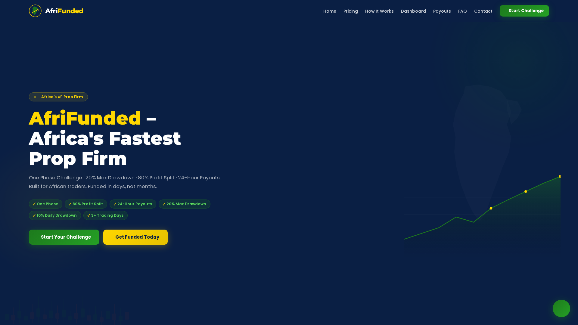 Screenshot of afrifunded.site