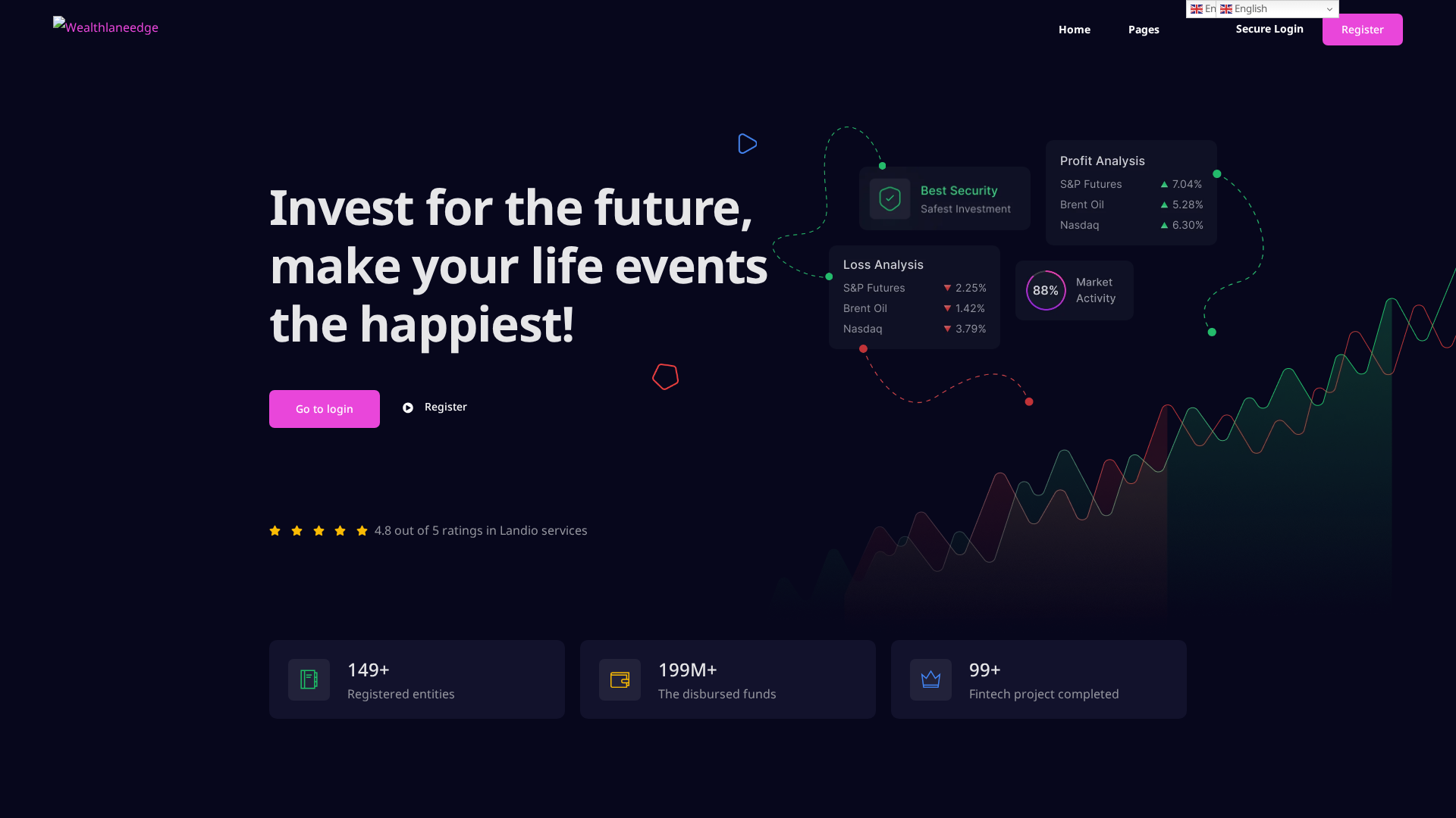 Screenshot of wealthlaneedge.com