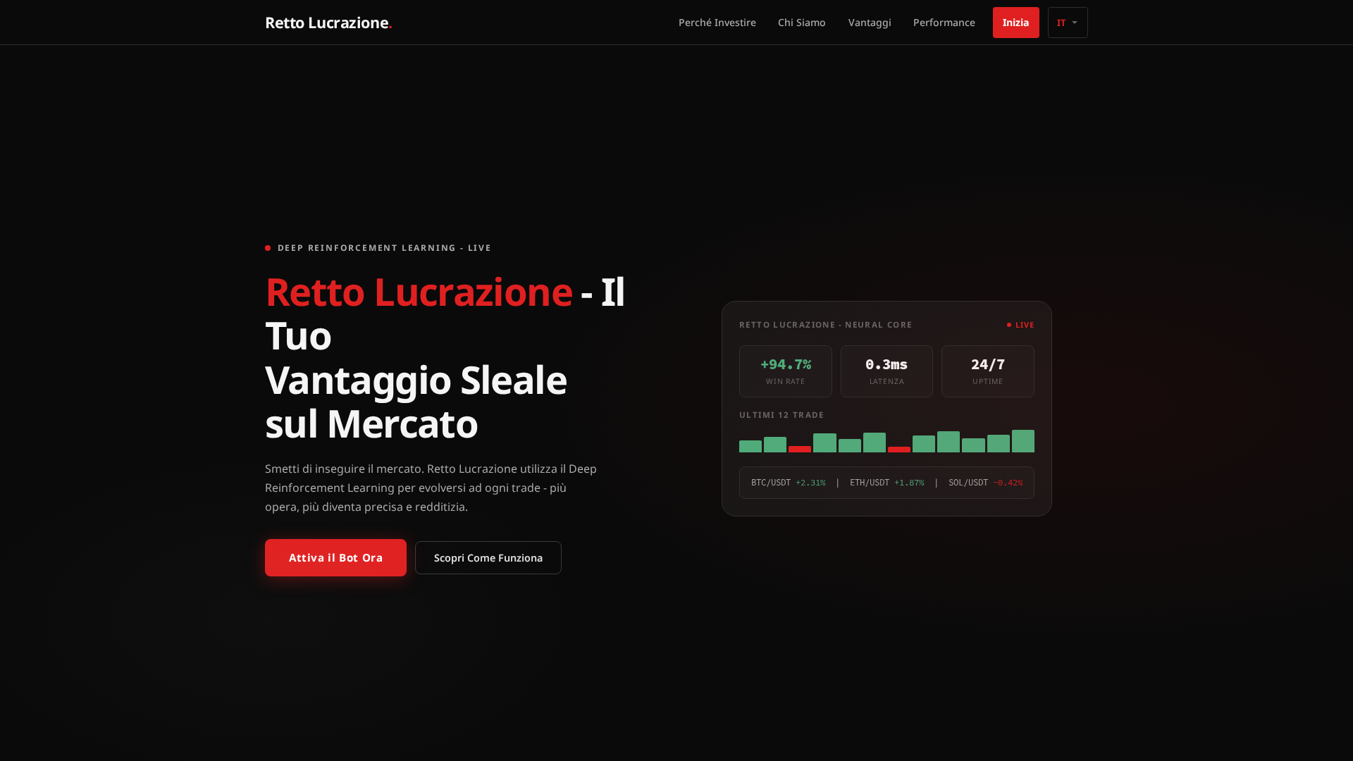 Screenshot of rettolucrazionetrading.com