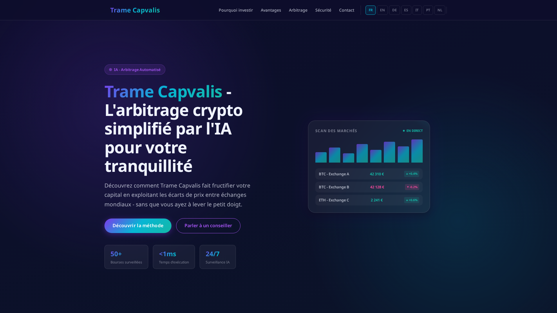 Screenshot of tramecapvalistrading.com
