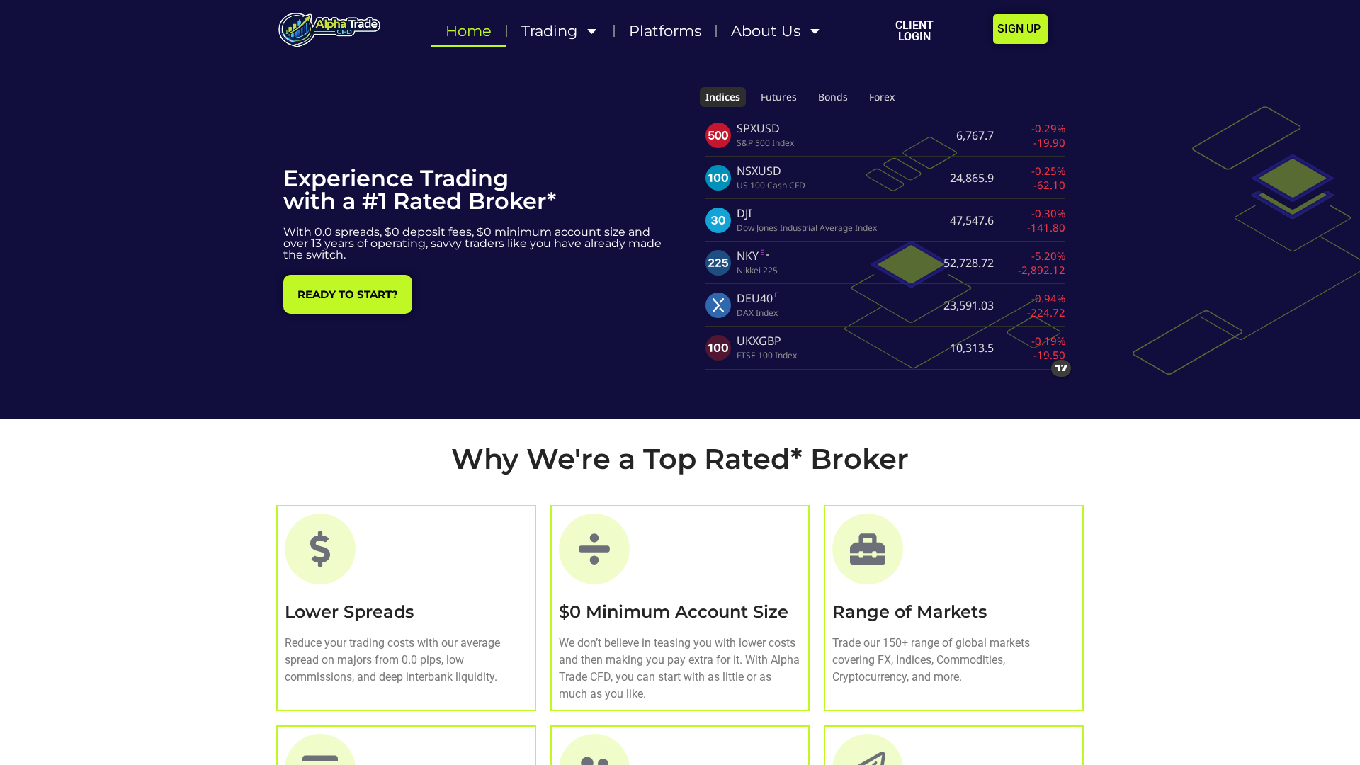 Screenshot of alphatradecfd.com