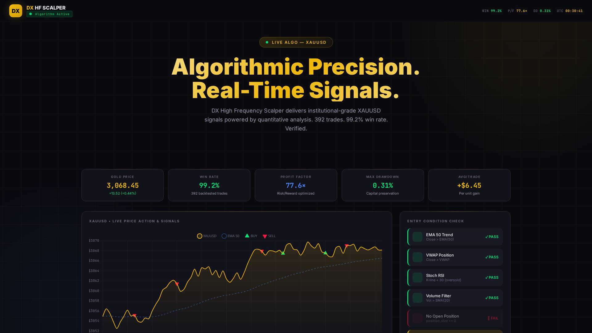 Screenshot of dxtrading.net