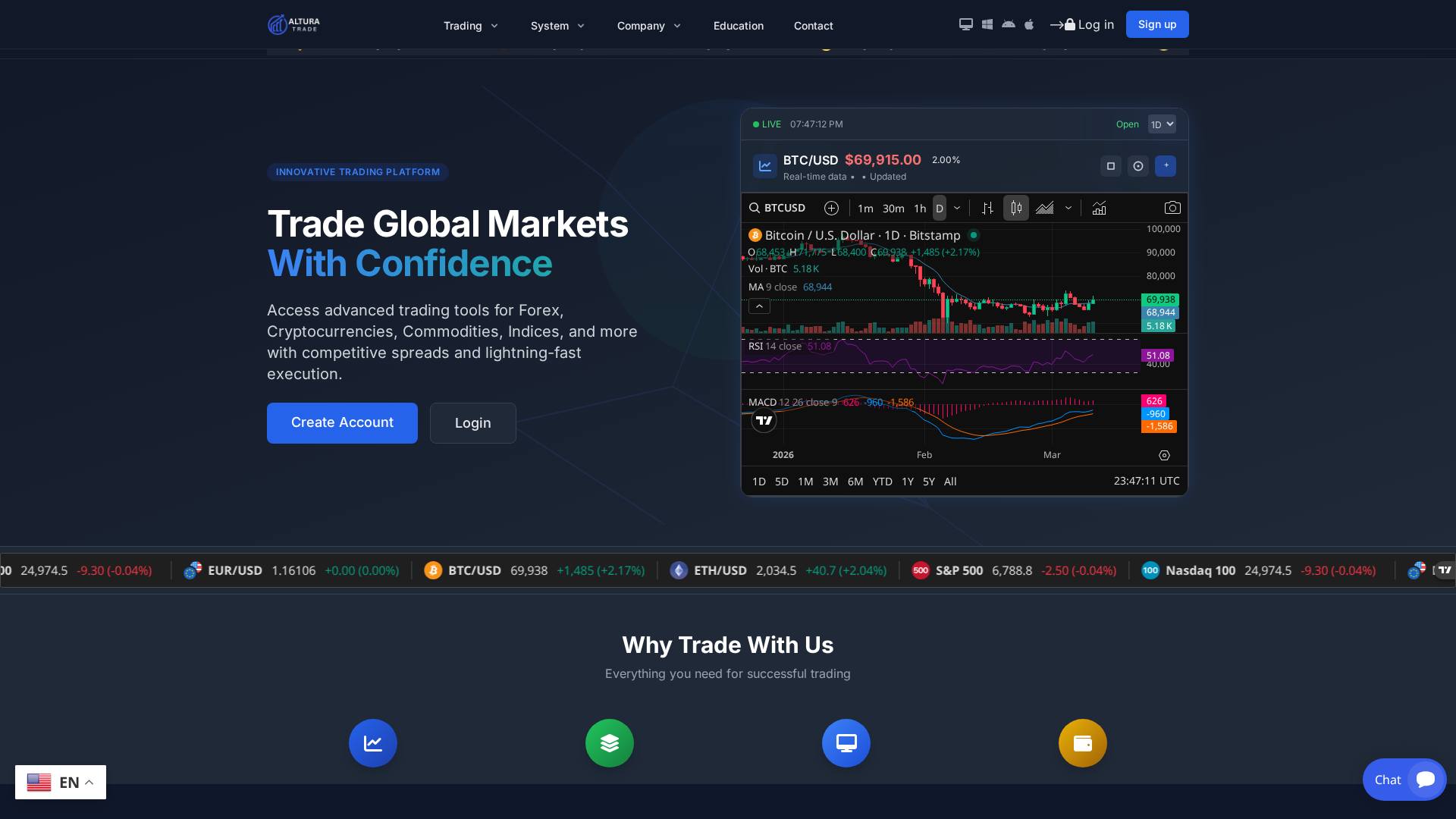 Screenshot of alturatraderspro.com