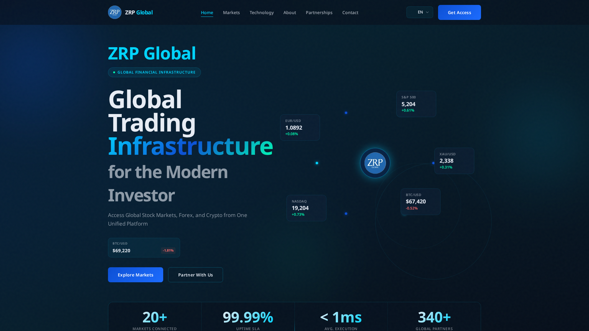 Screenshot of zrpglobalgroup.com