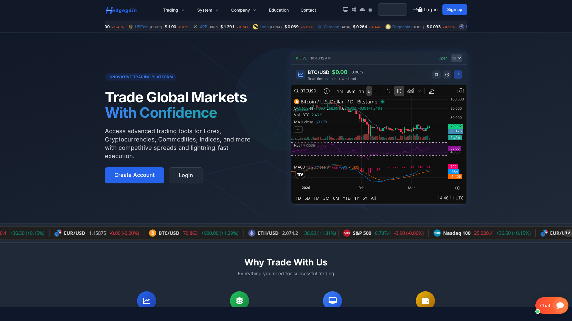 Screenshot of hedgegains.co