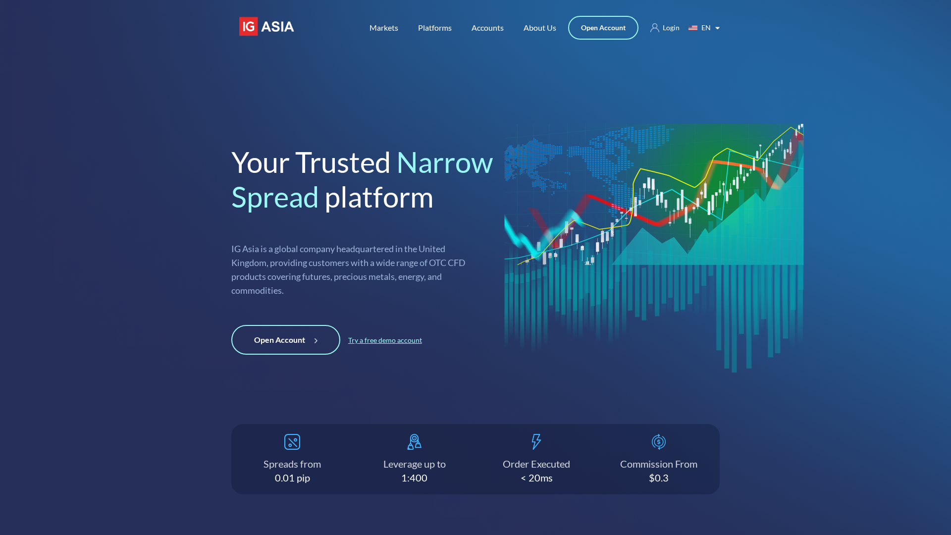 Screenshot of igasiatrade.com