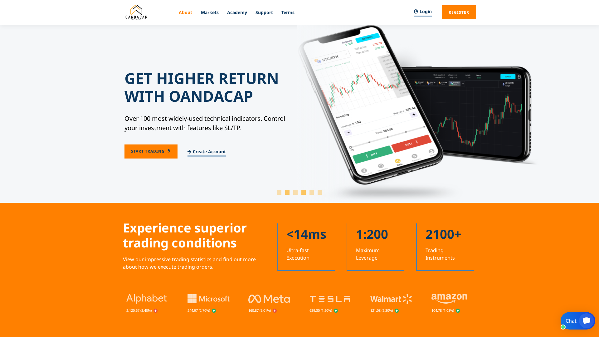 Screenshot of oandacap.com