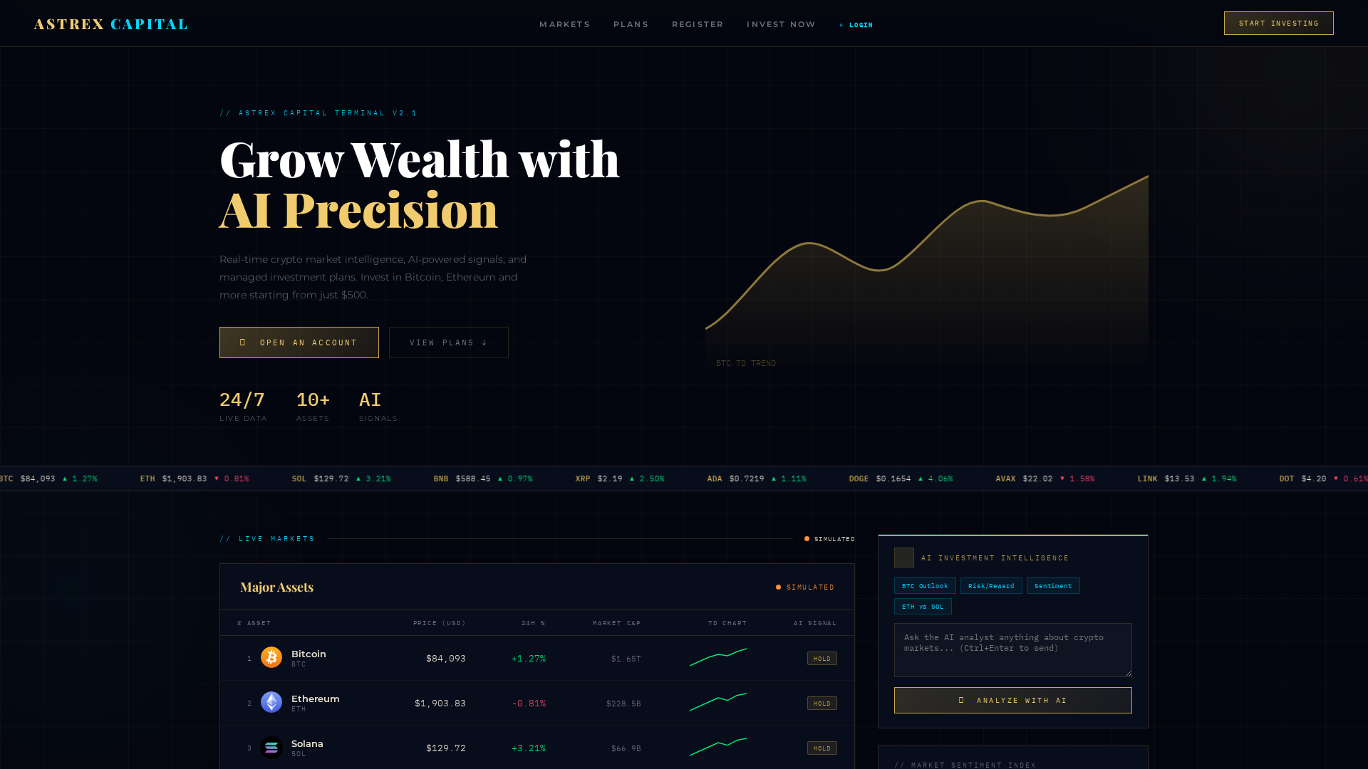 Screenshot of astrexcapital.com