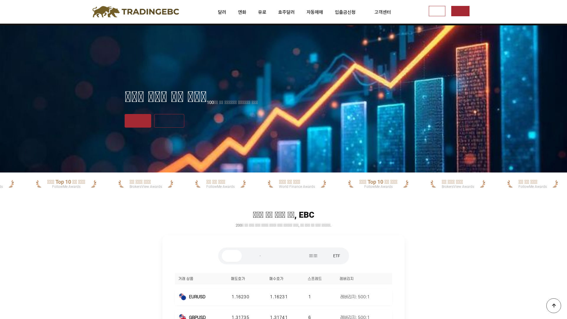 Screenshot of tradingebc.com