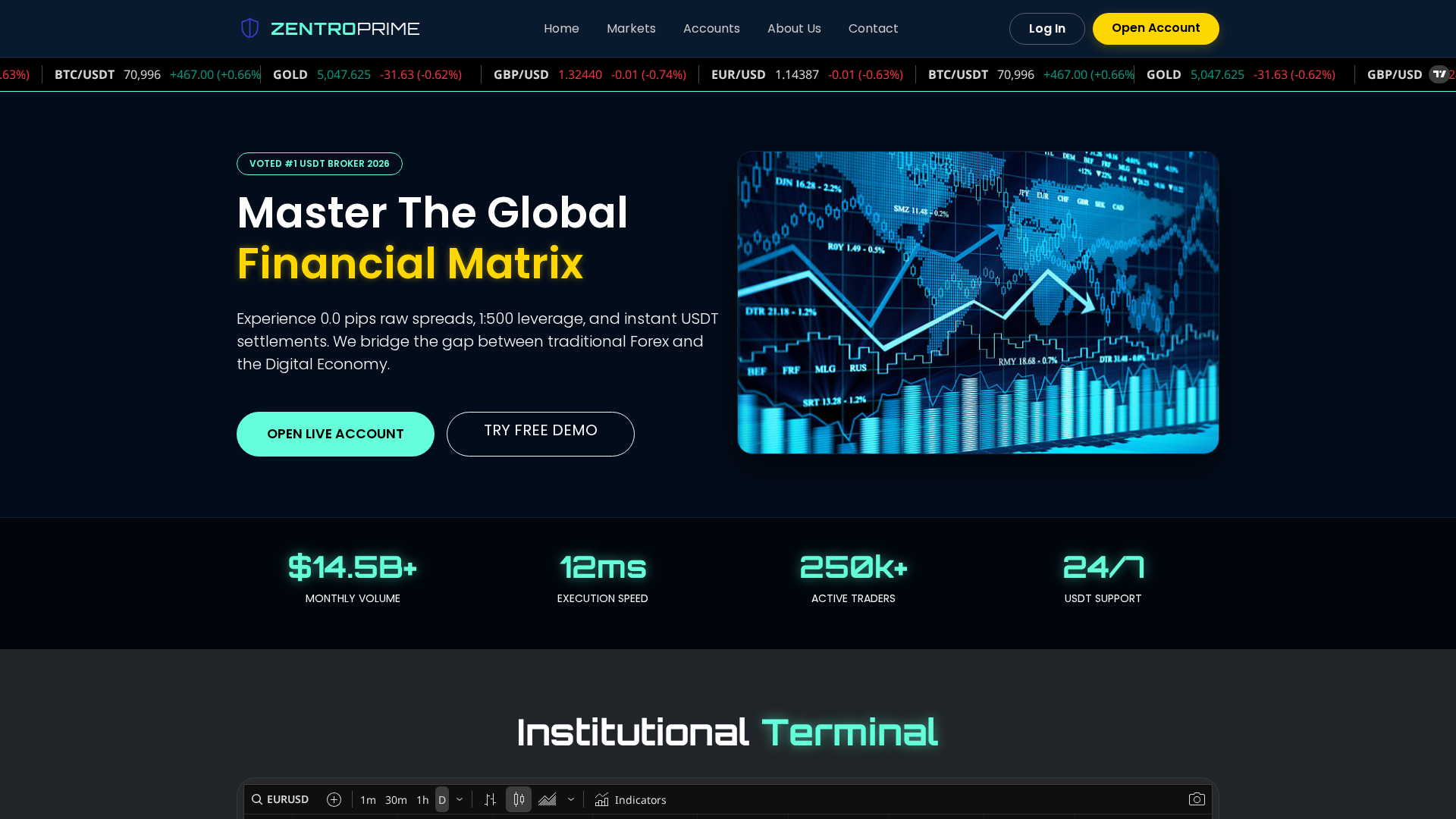 Screenshot of zentroprime.live