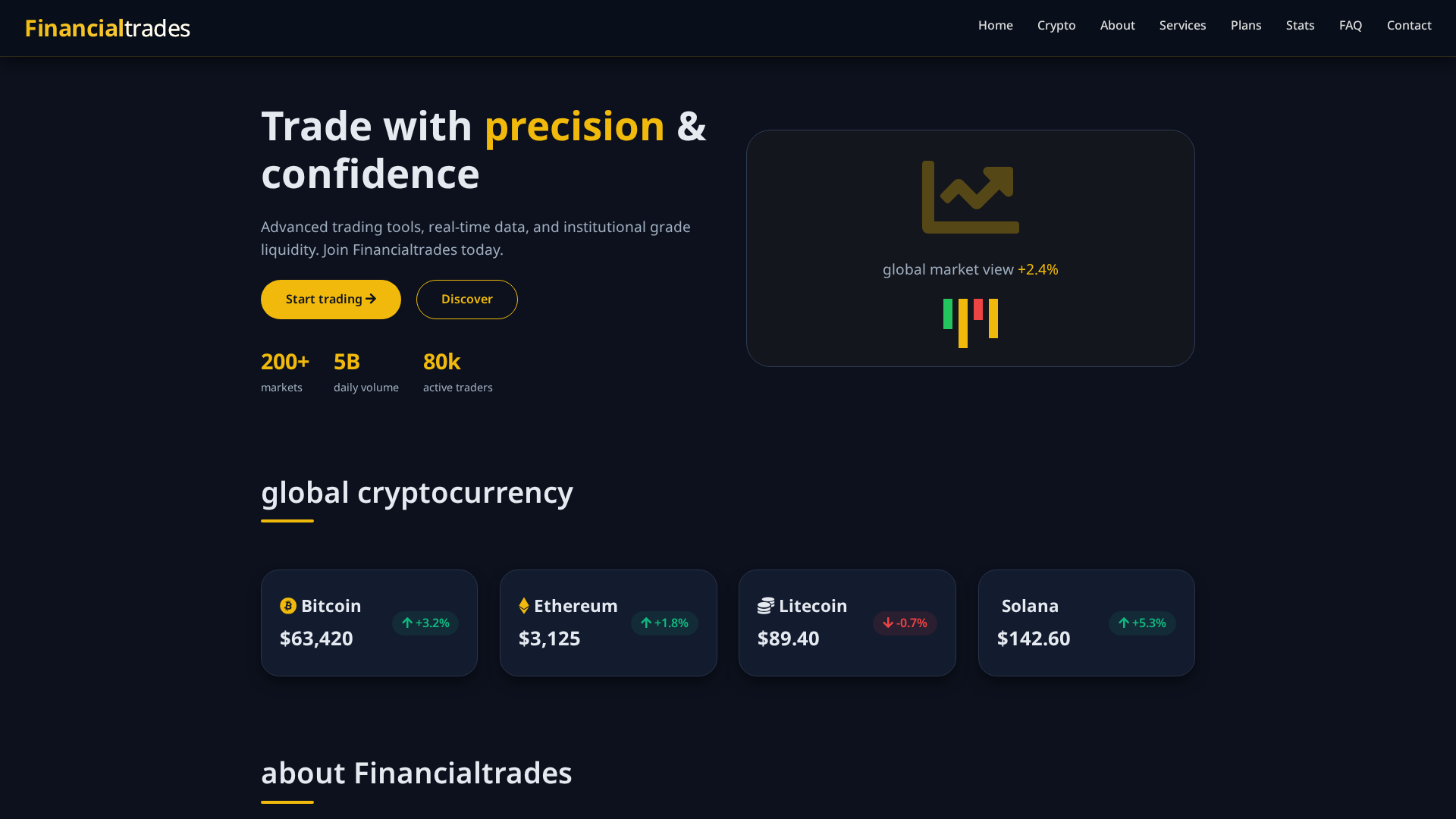 Screenshot of financialtrades.site
