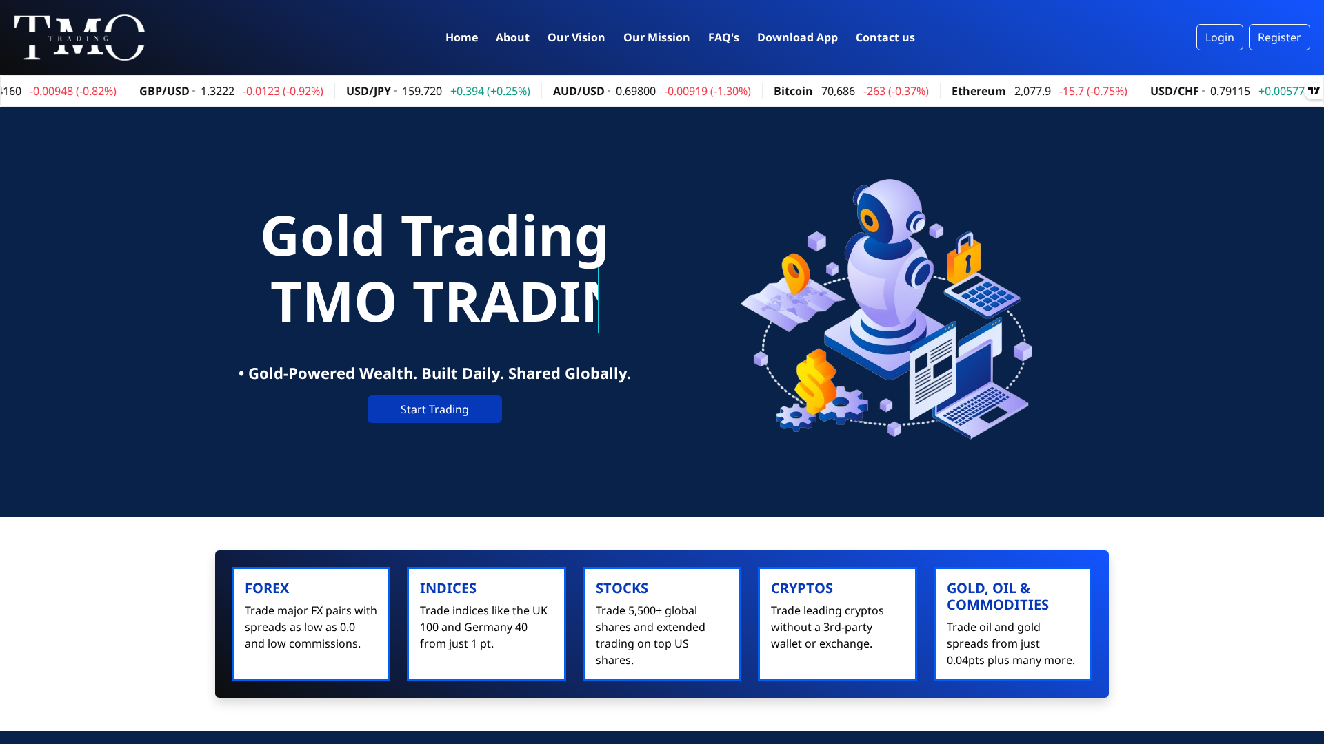 Screenshot of tmotrading.com