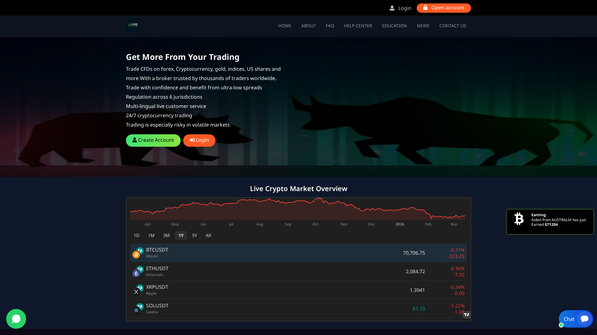 Screenshot of gainsplusfx.icu