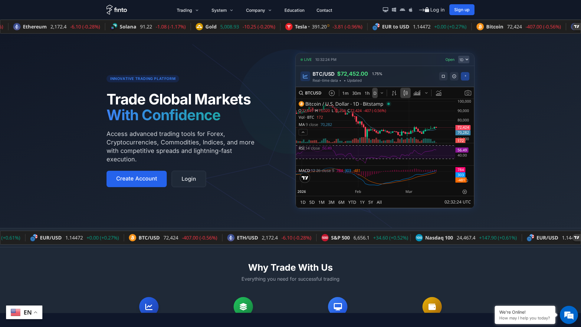 Screenshot of finto-fx.net