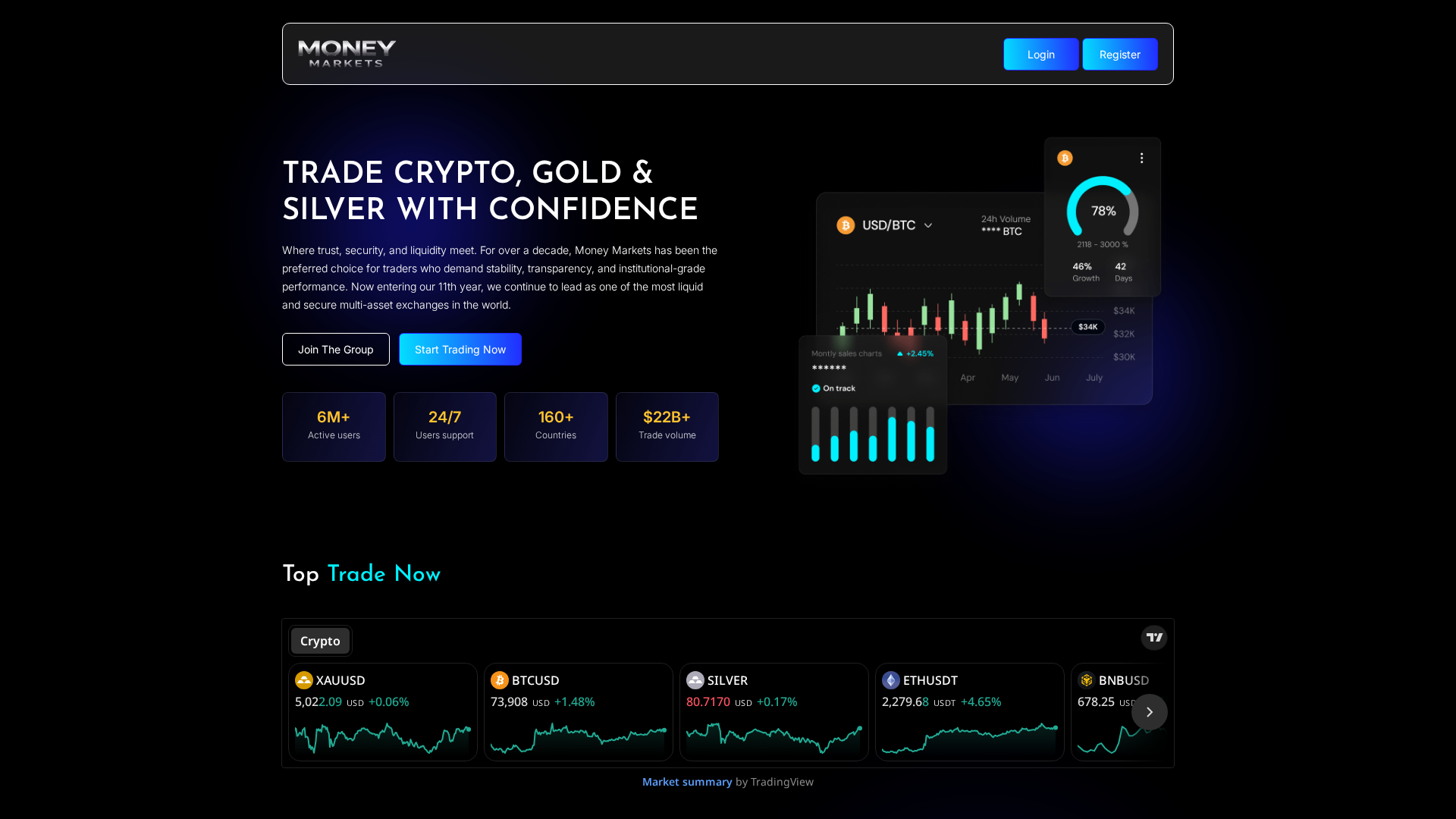 Screenshot of moneymarkets.live