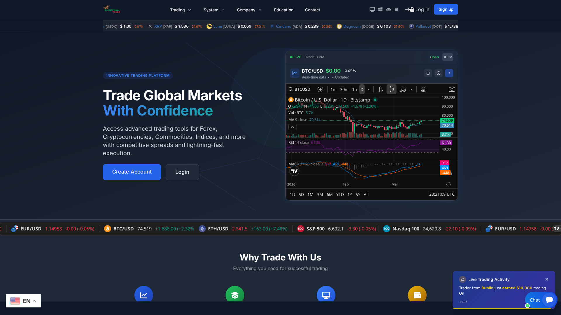 Screenshot of forextradingoption360.site