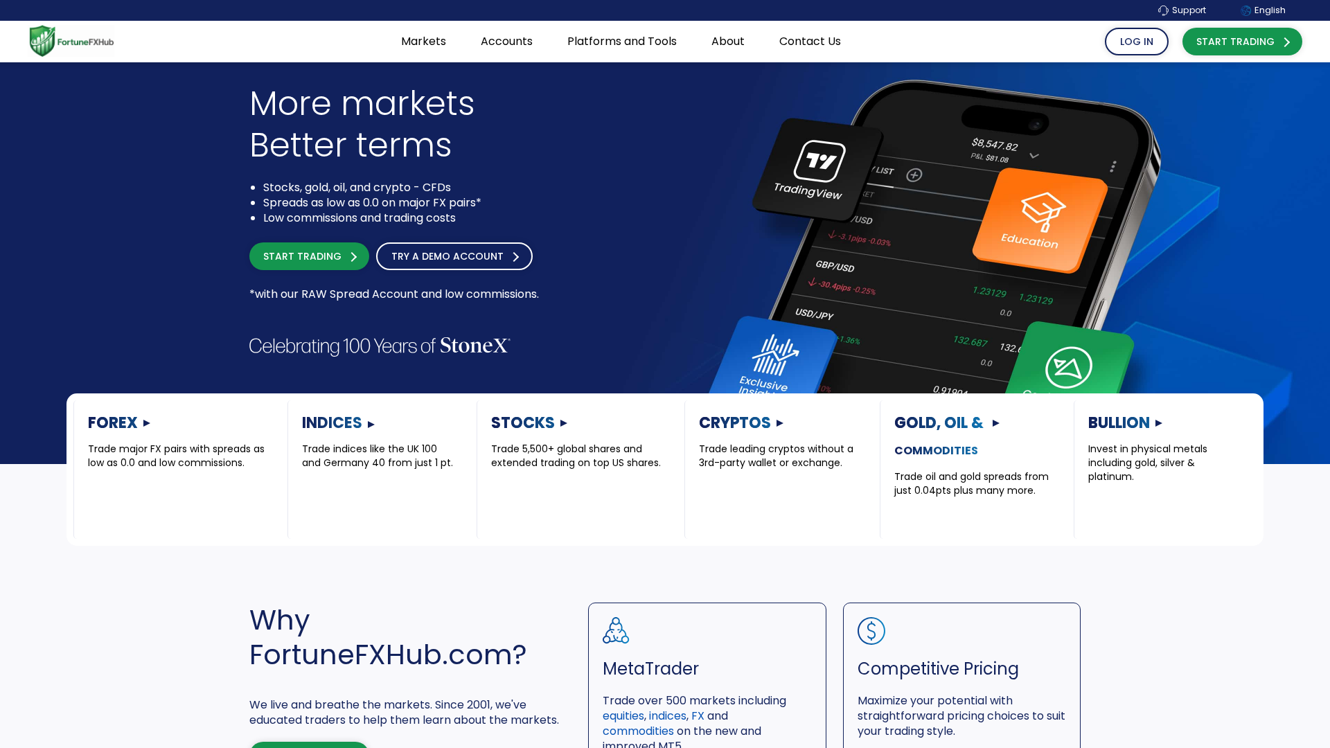 Screenshot of fortunefxhub.in