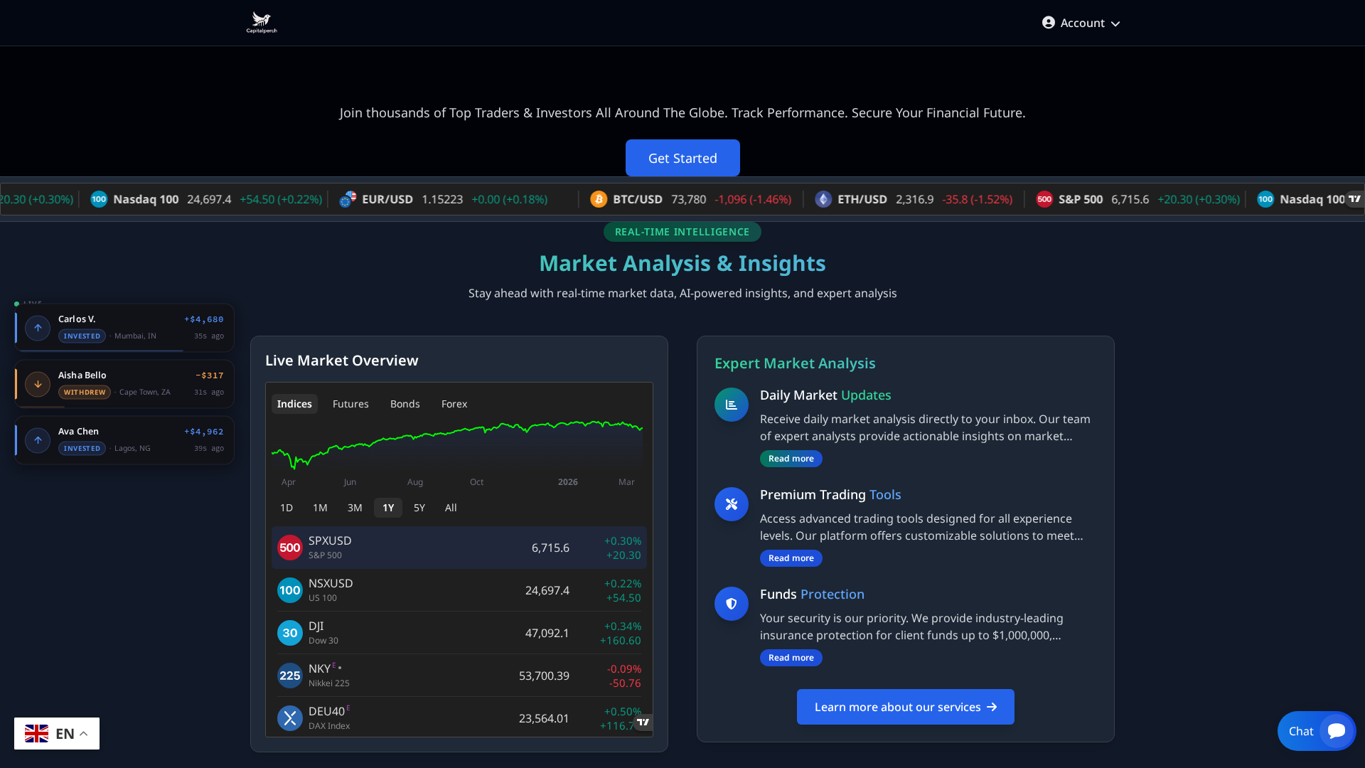 Screenshot of capitalperch.com