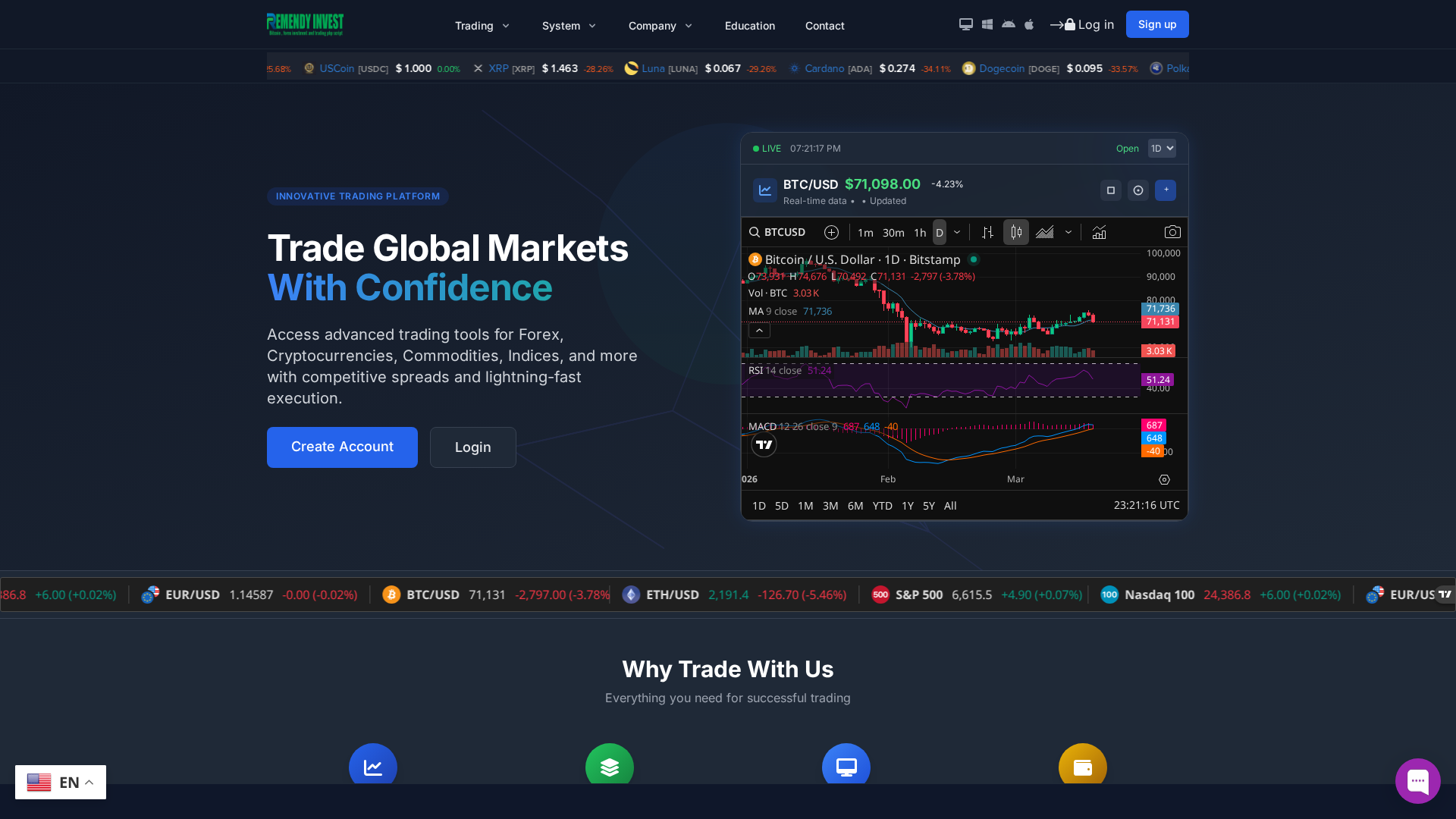 Screenshot of primemarkevest.sbs
