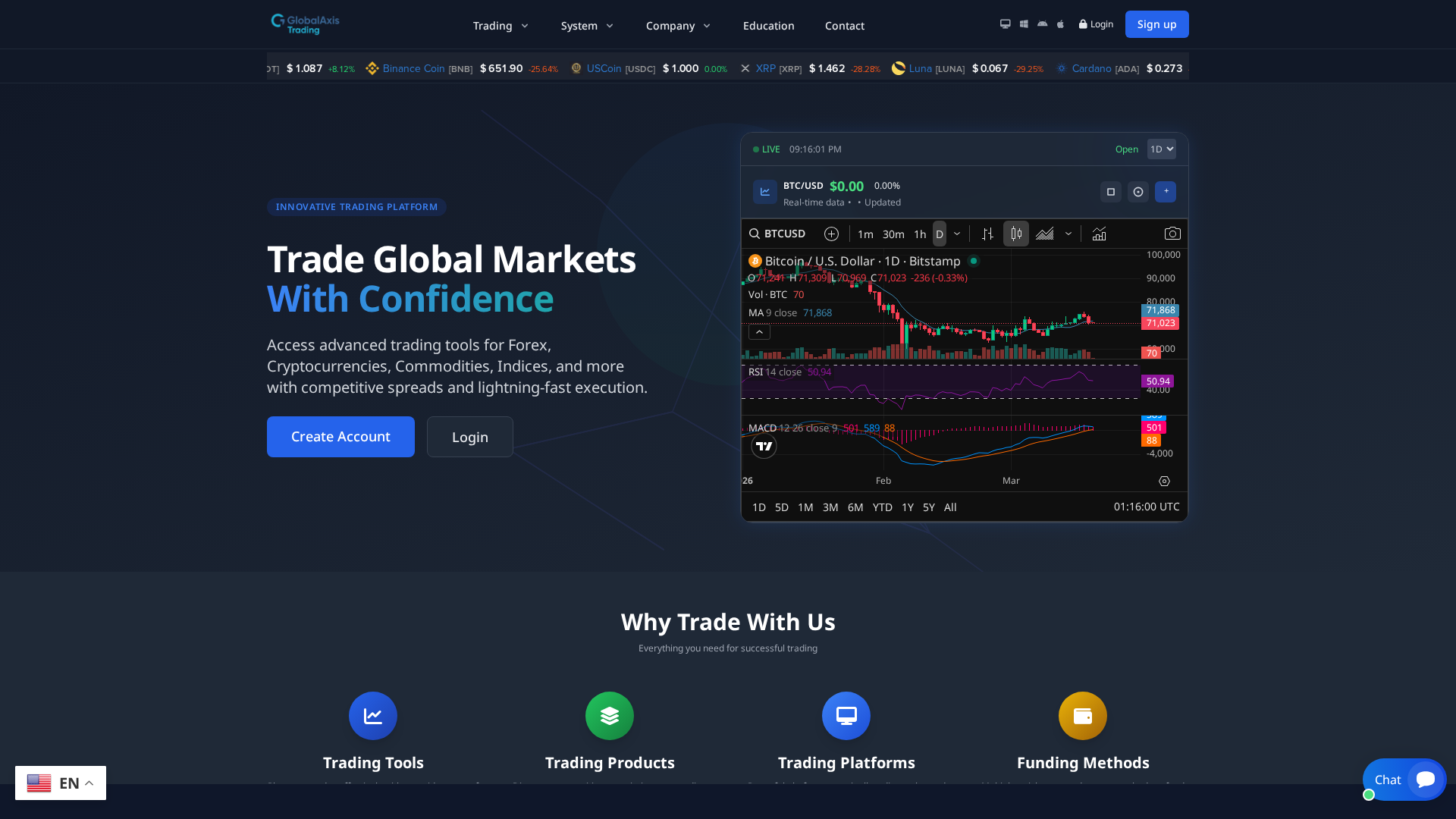 Screenshot of globalaxistrading.com
