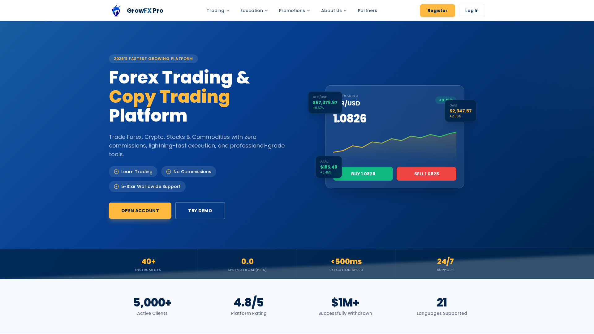 Screenshot of growfxpro.in