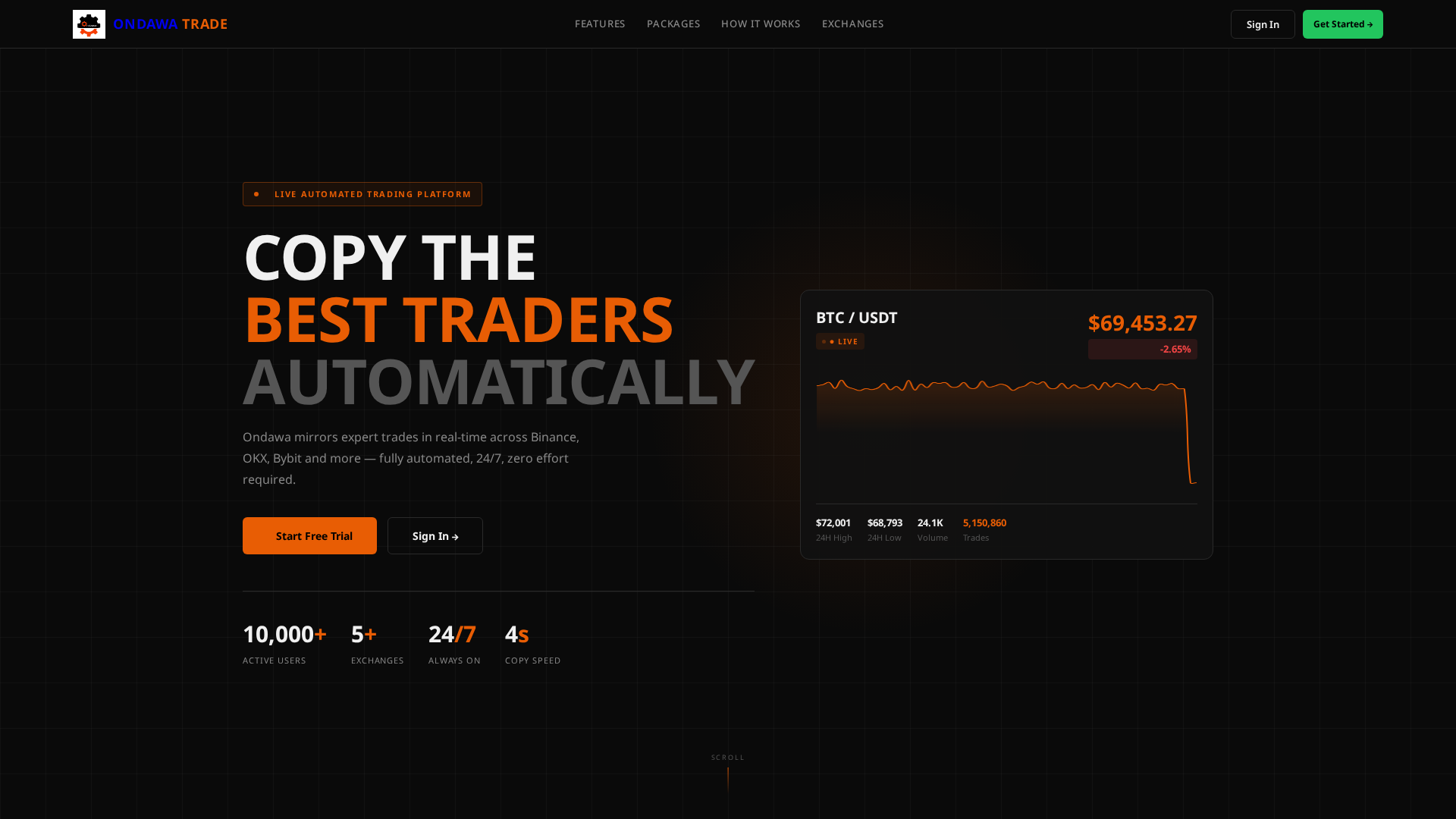 Screenshot of ondawa.trade
