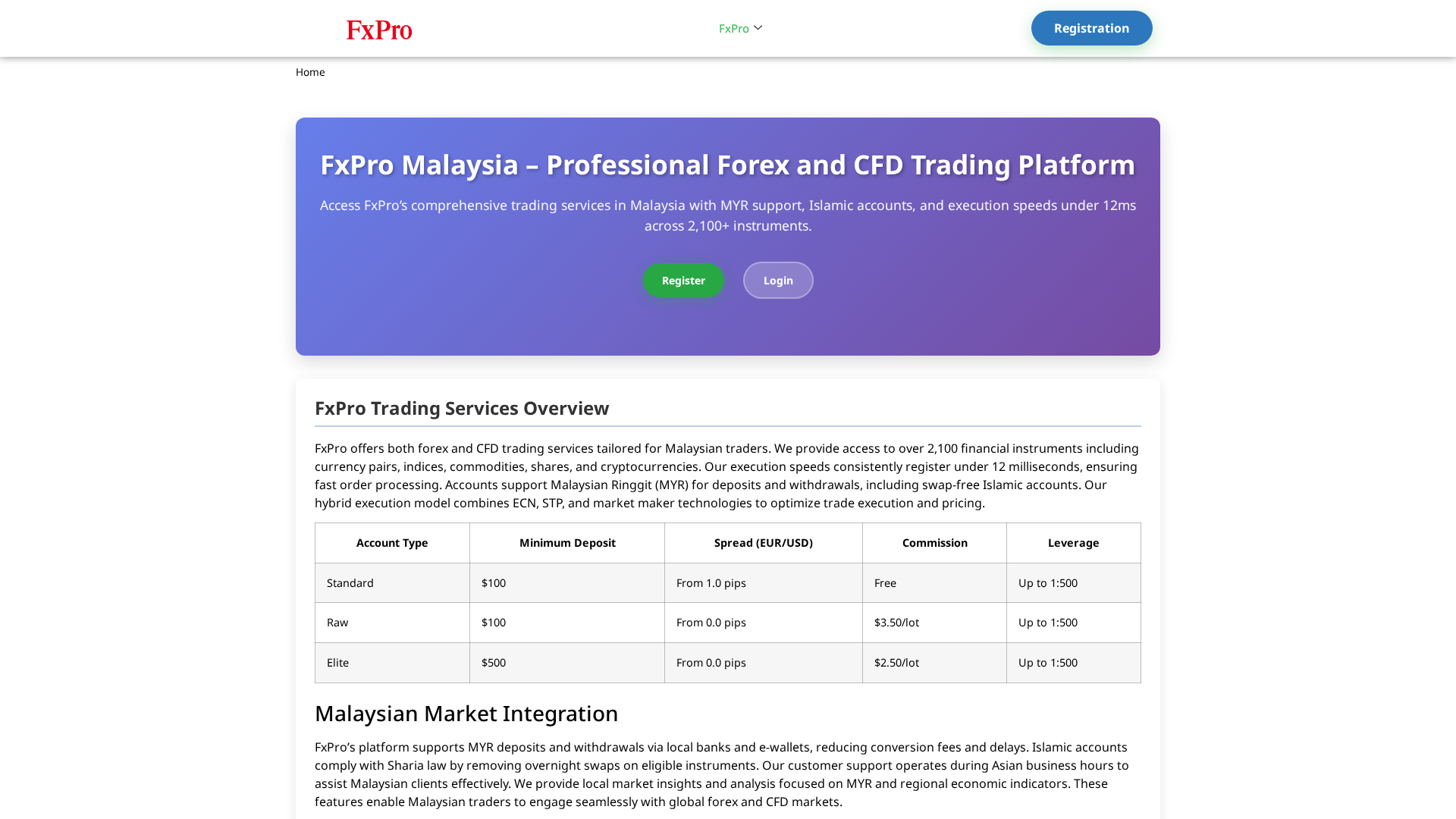 Screenshot of fxplatforma-my.com