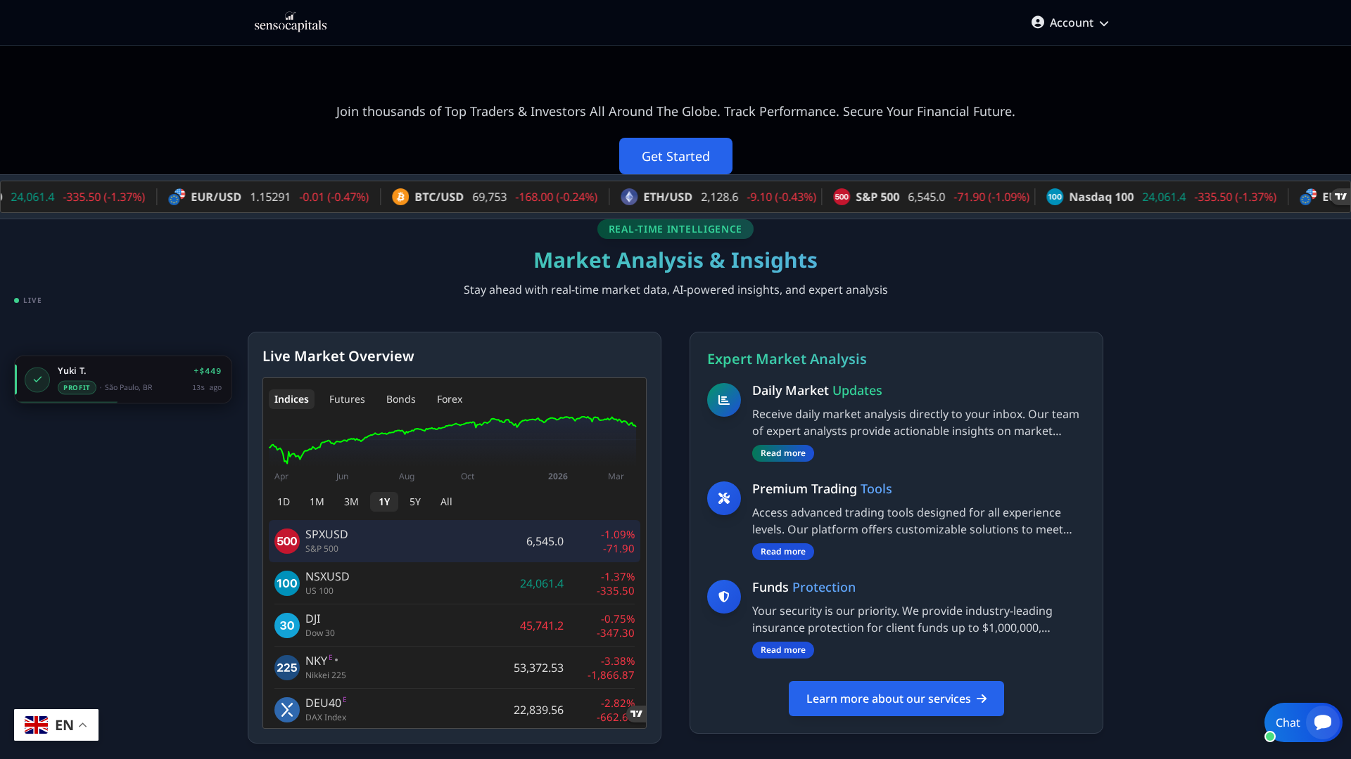 Screenshot of sensocapitals.com
