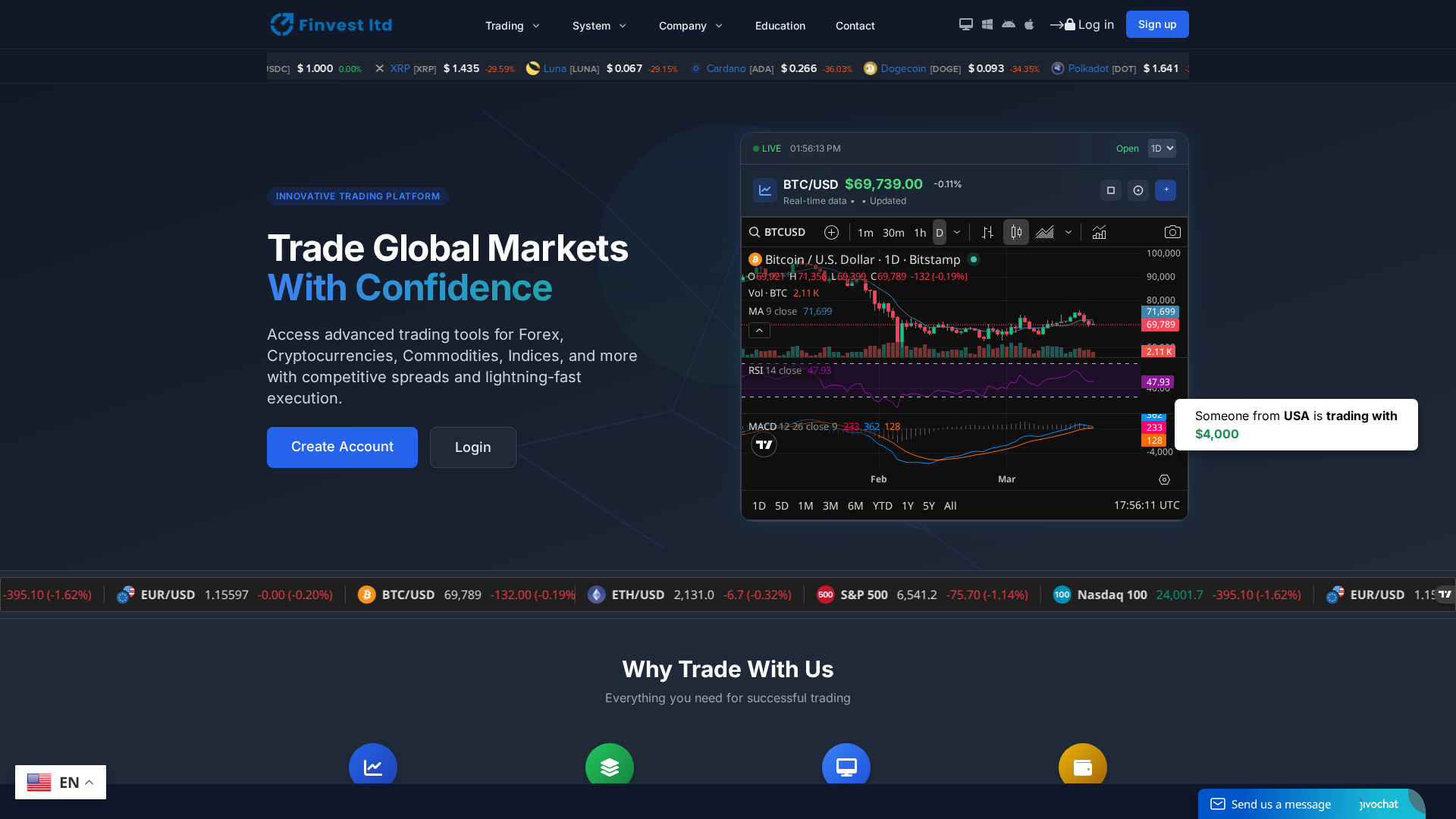 Screenshot of finvest-ltd.co